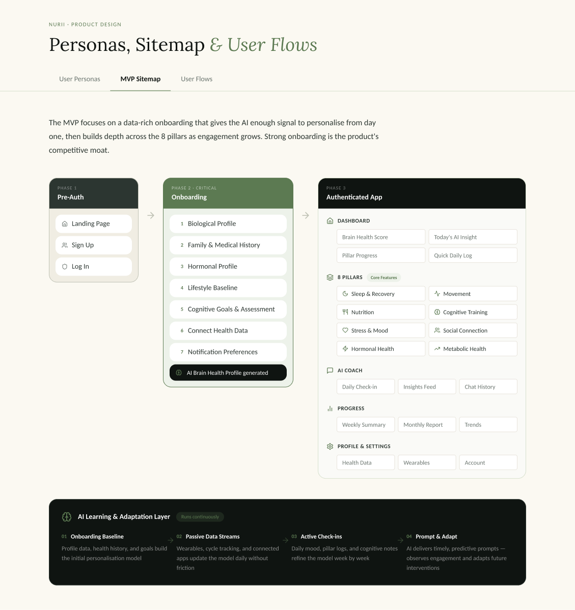 MVP sitemap