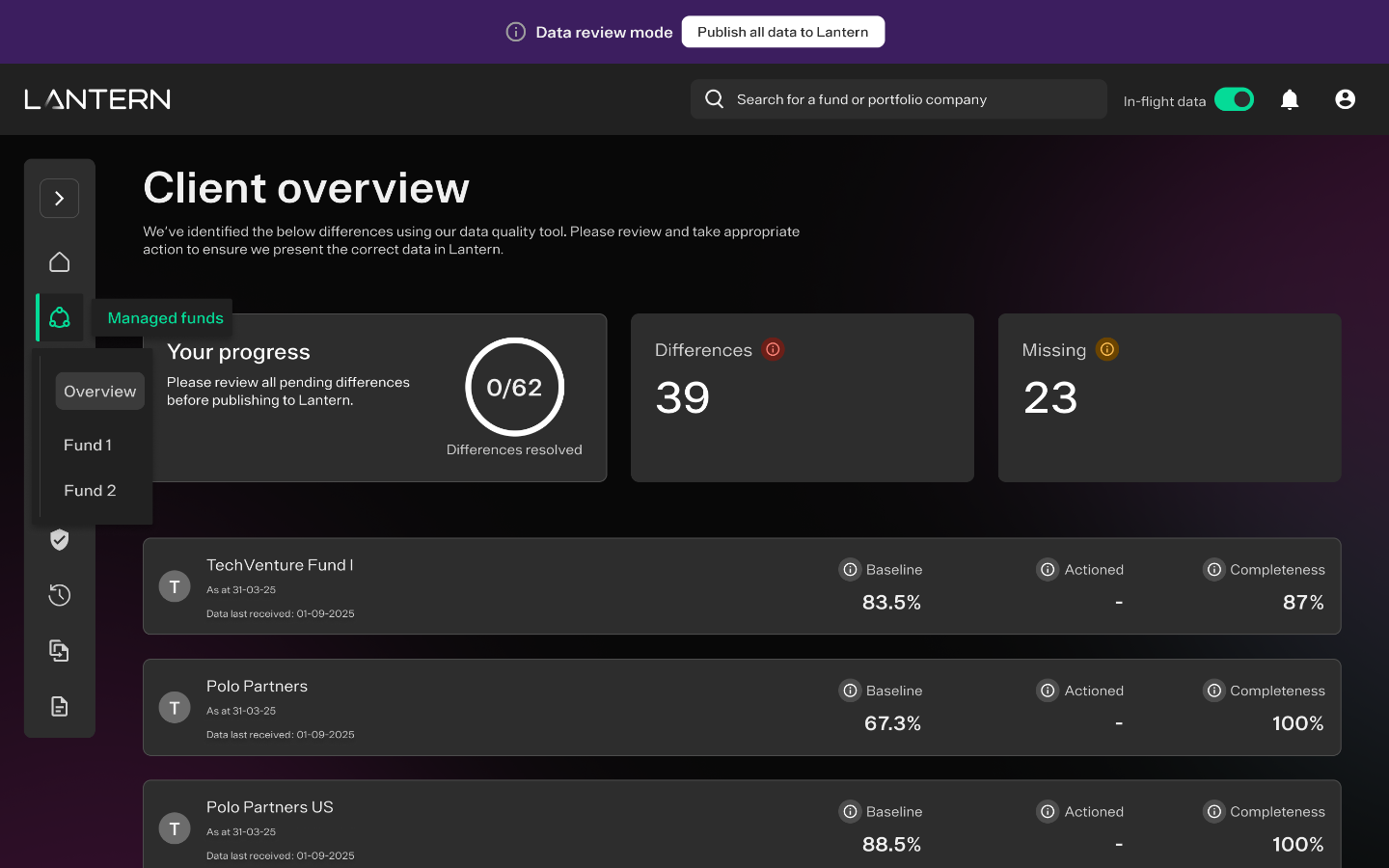 Assure - fund overview