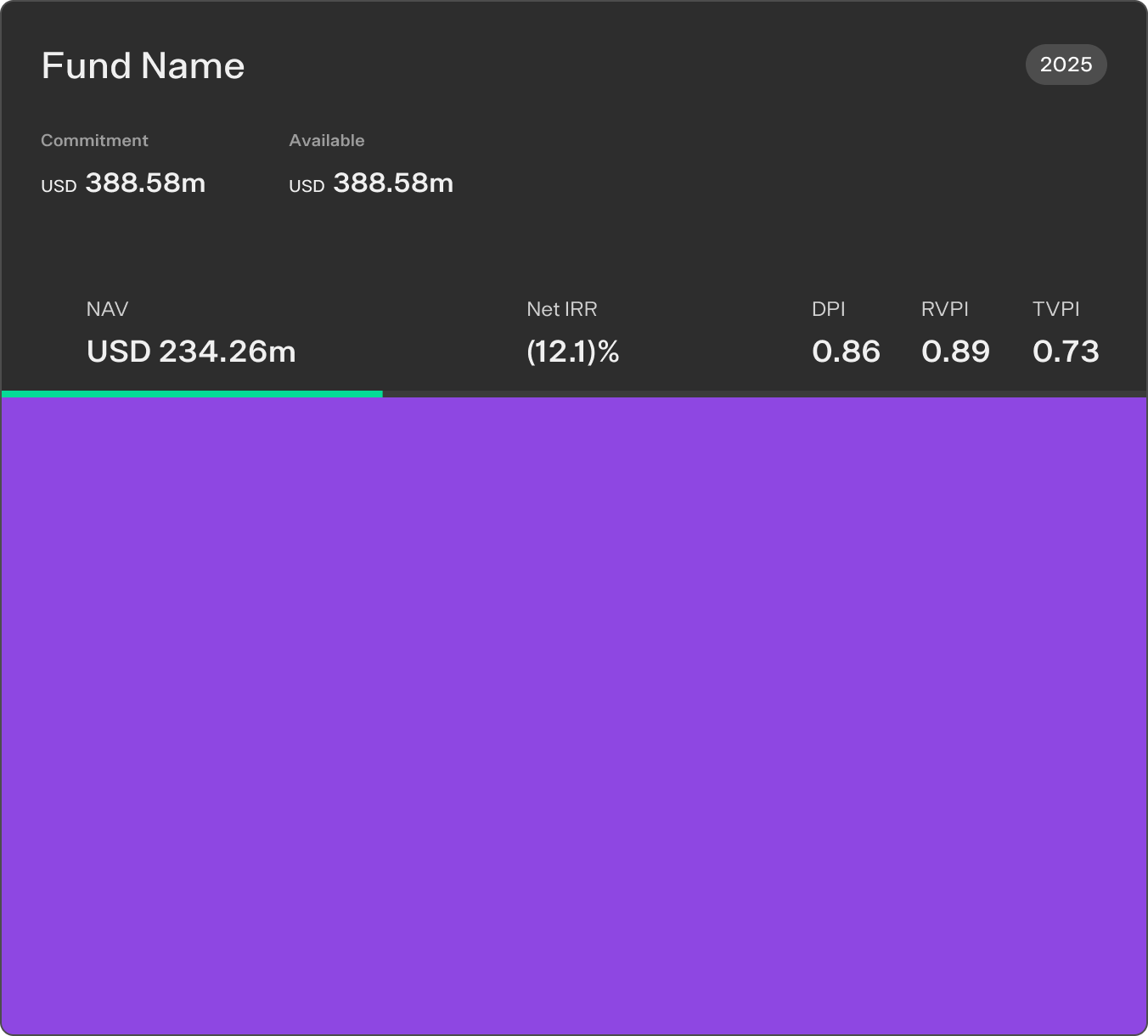 Fund summary card