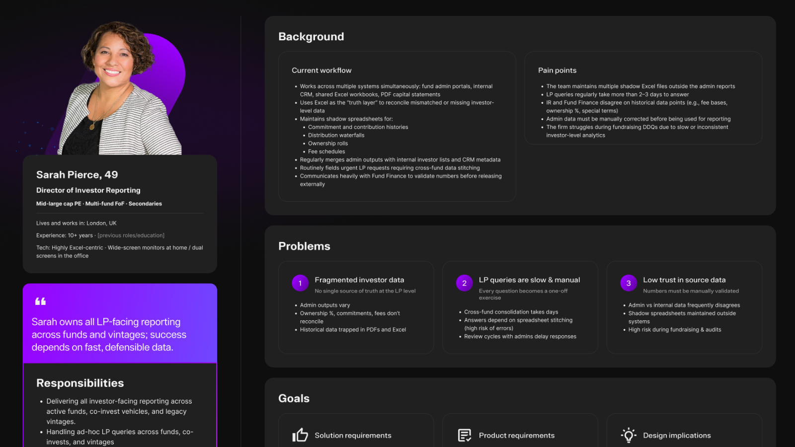 User persona