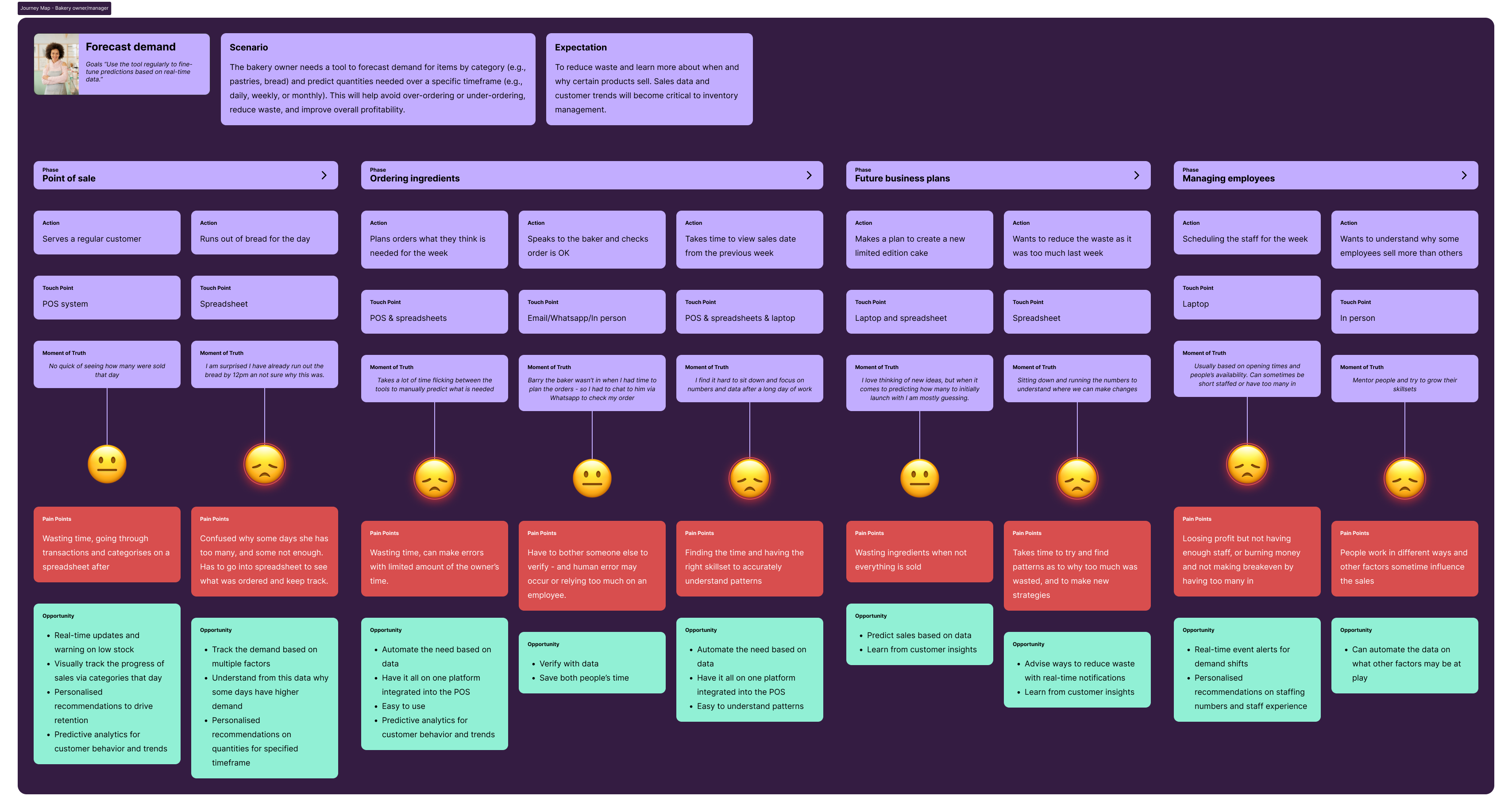 Journey map